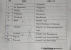Parah ! di Duga Beberapa Nama Warga Desa Mekarjaya di Catut Oleh Oknum Masuk Dalam Pengurus BUMdes Berkah Mekar Mekarjaya