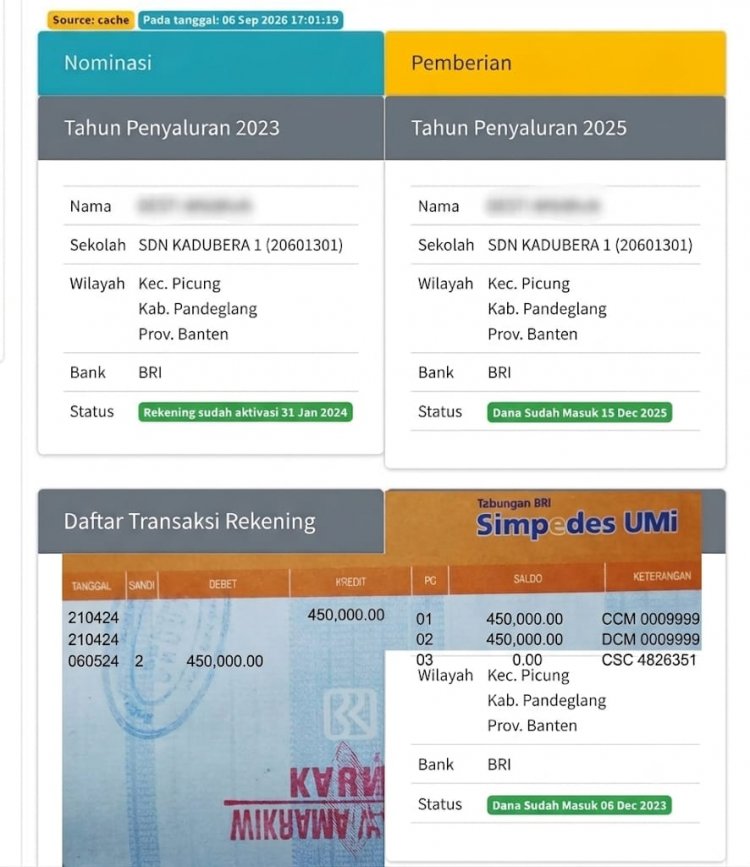 Pengelolaan Dana PIP di SDN Kadubera 1 Dipertanyakan, Wali Murid Duga Ada Indikasi Pemotongan dan Penggelapan Hak Siswa
